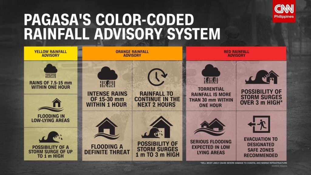 Colour Theory's Influence on Infographic Design OOm Philippines