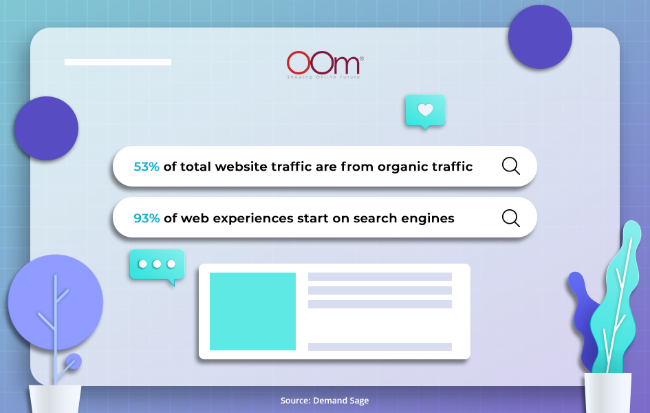 SEO Statistics for 2023