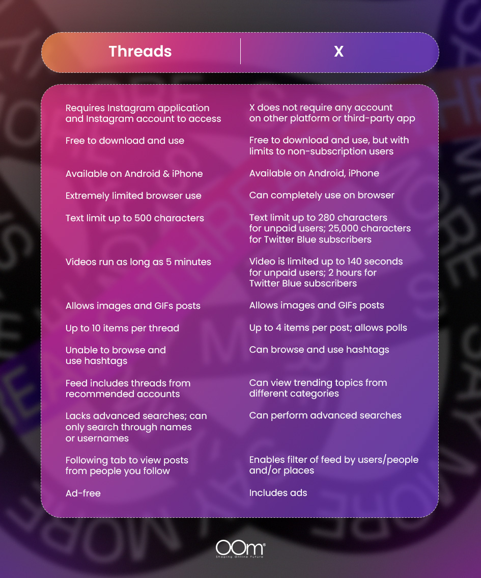 Threads Versus Twitter Table Comparison 1