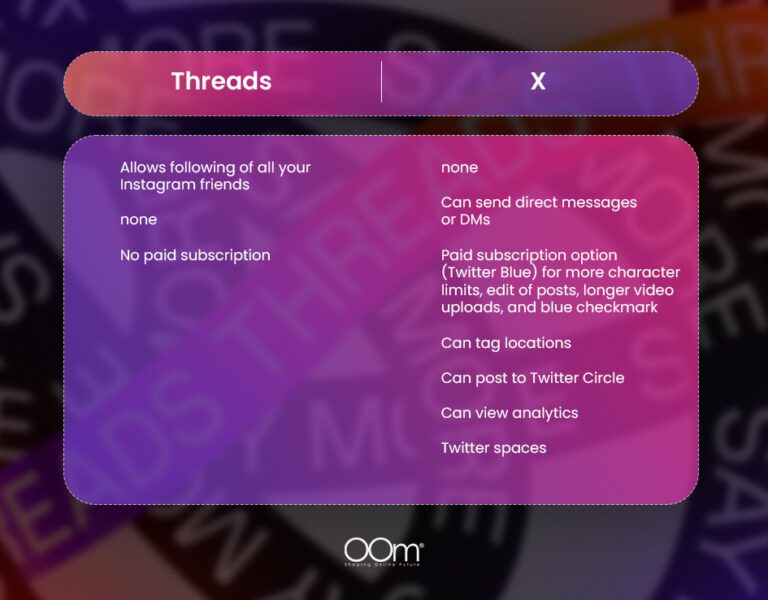 All About Threads - Meta’s Latest Platform | OOm Philippines