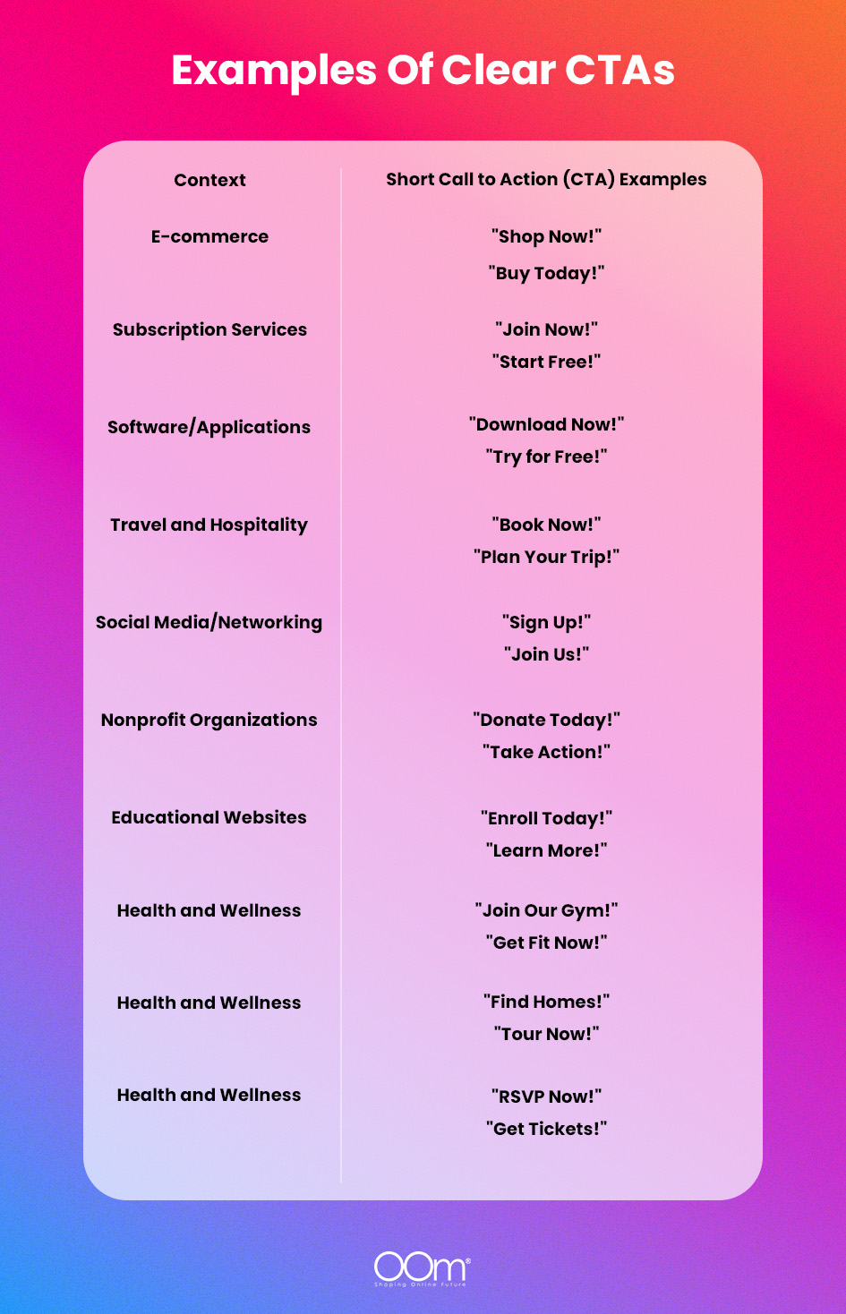Examples Of Clear CTAs