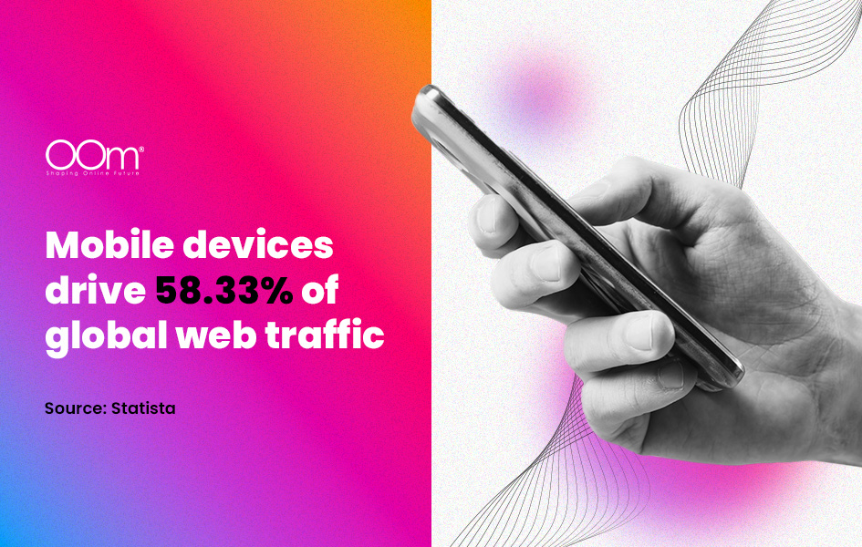 Mobile Devices Generate More Than Half Of Global Web Traffic