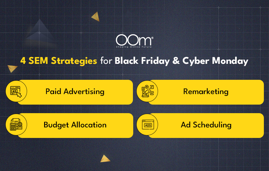 SEM Strategies for Black Friday & Cyber Monday