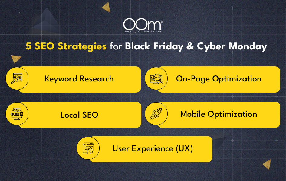 SEO Strategies for Black Friday & Cyber Monday