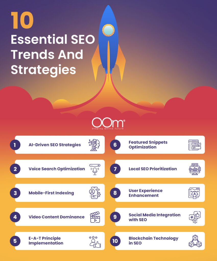 SEO Trends That You Should Follow in 2024 | OOm Philippines