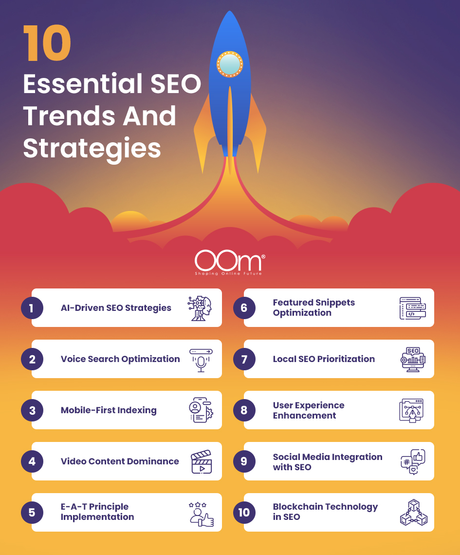 10 essential seo trends and strategies