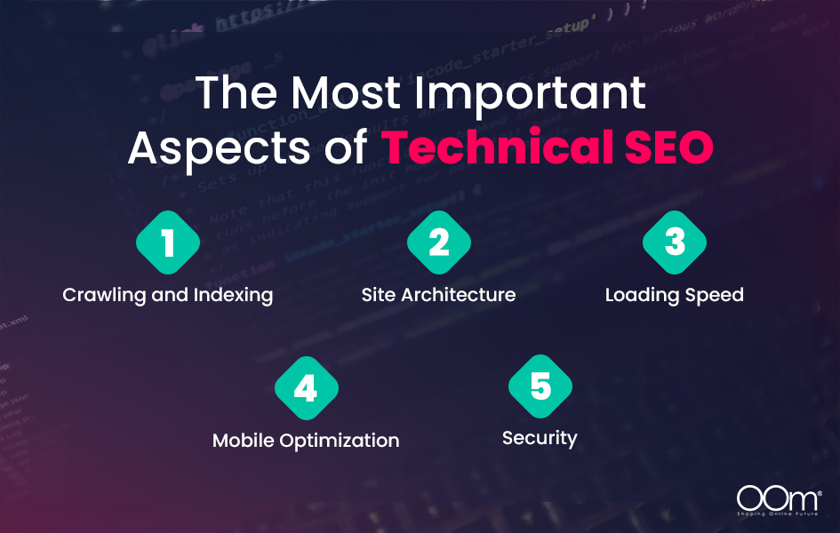 The Most Important Aspects of Technical SEO