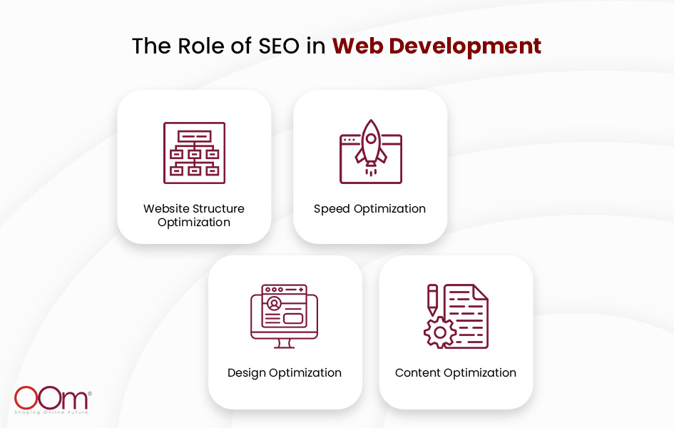 The Role of SEO in Web Development