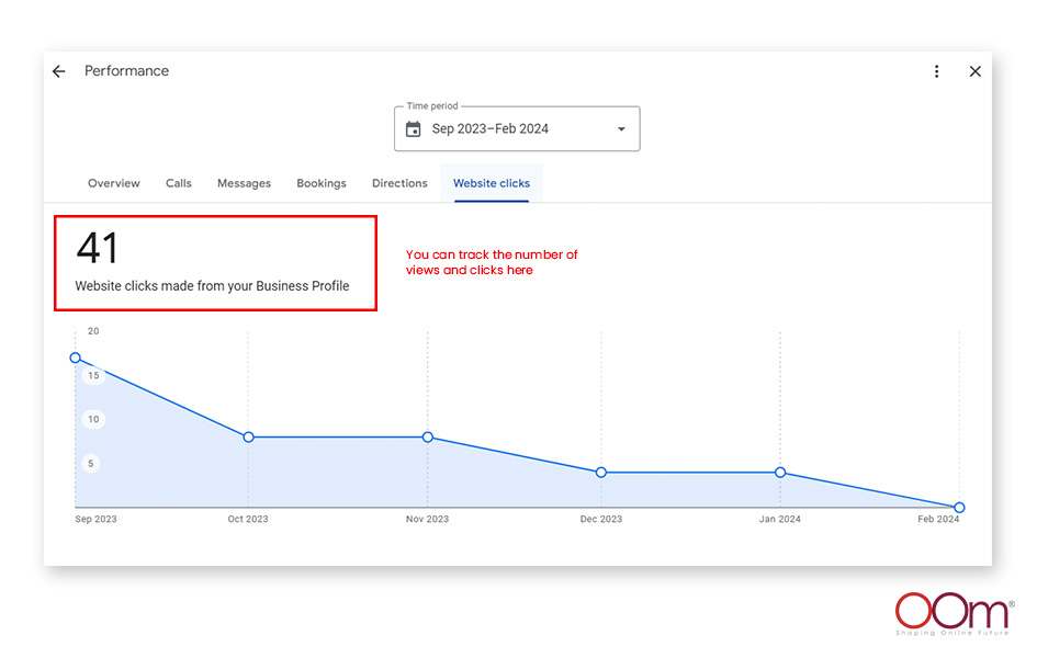 Tracking Website Clicks