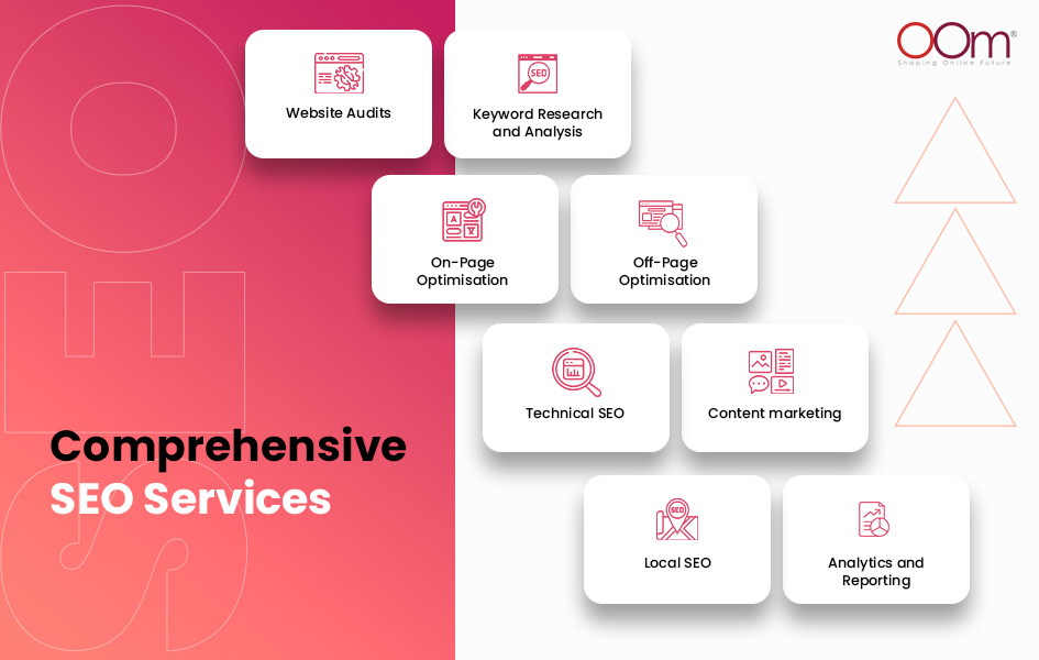 Comprehensive SEO Services