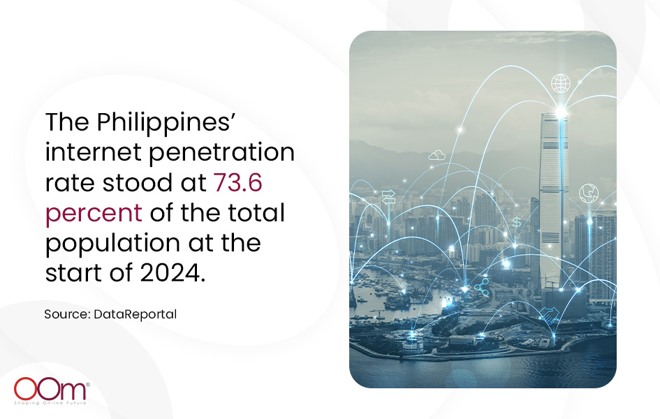 Statistics of Internet Users in the Philippines