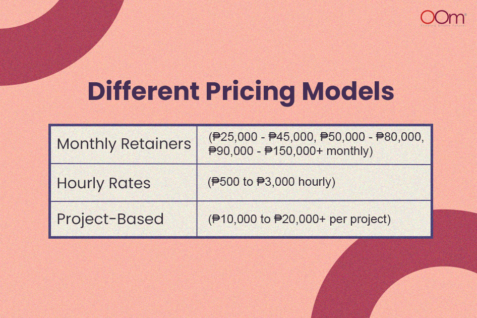 Different Pricing Models 